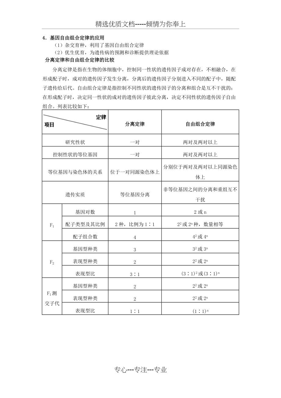 高中生物自由组合定律知识点总结(共3页)_第3页