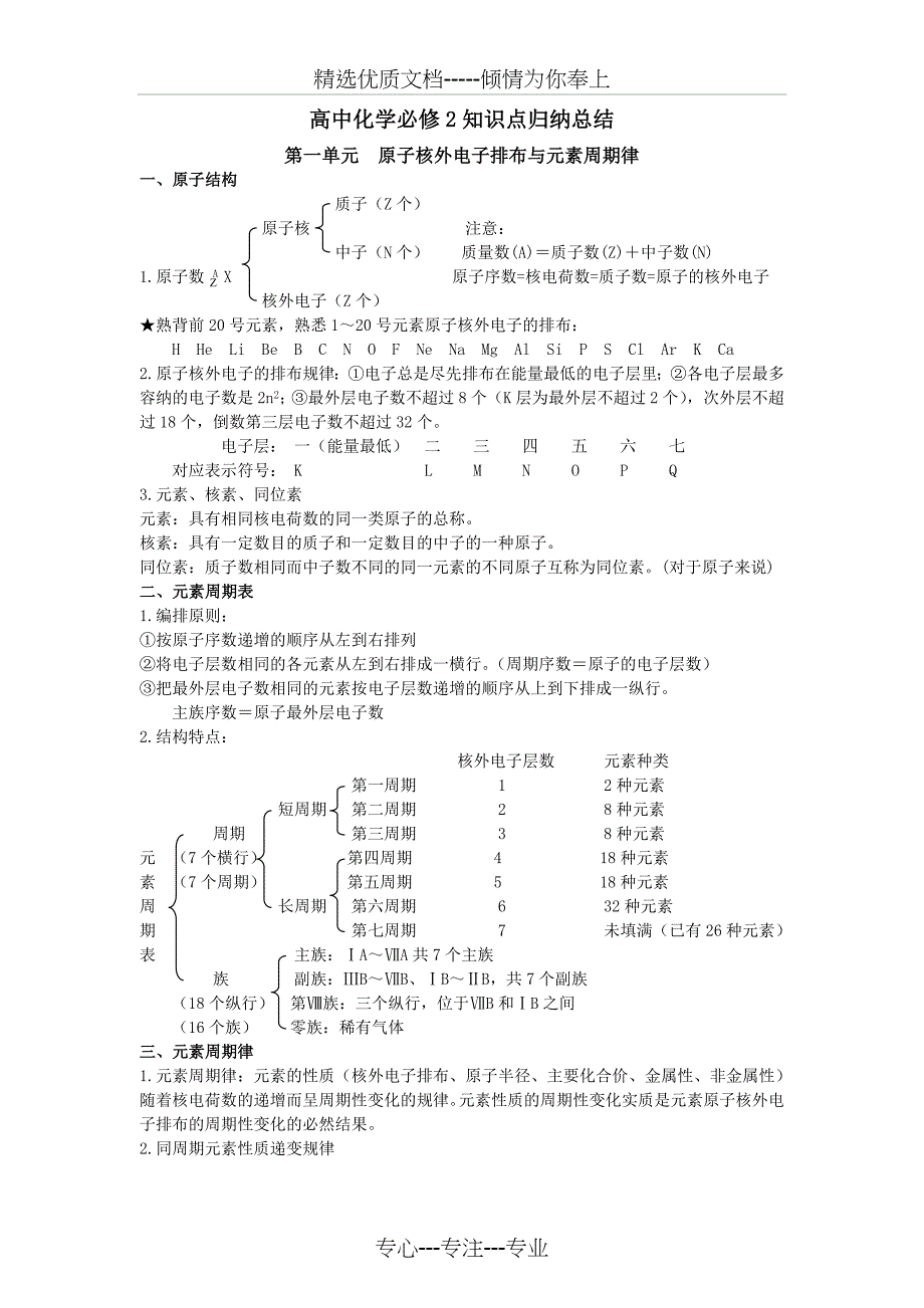 高中化学必修2知识点归纳总结(共13页)_第1页