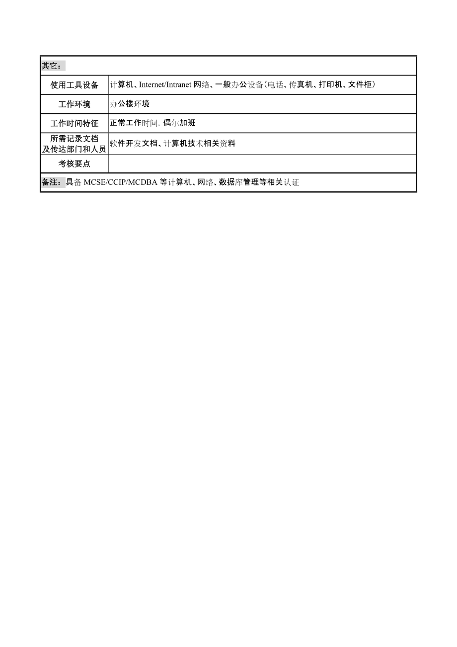 天线技术企业信息管理岗职务说明书_第3页