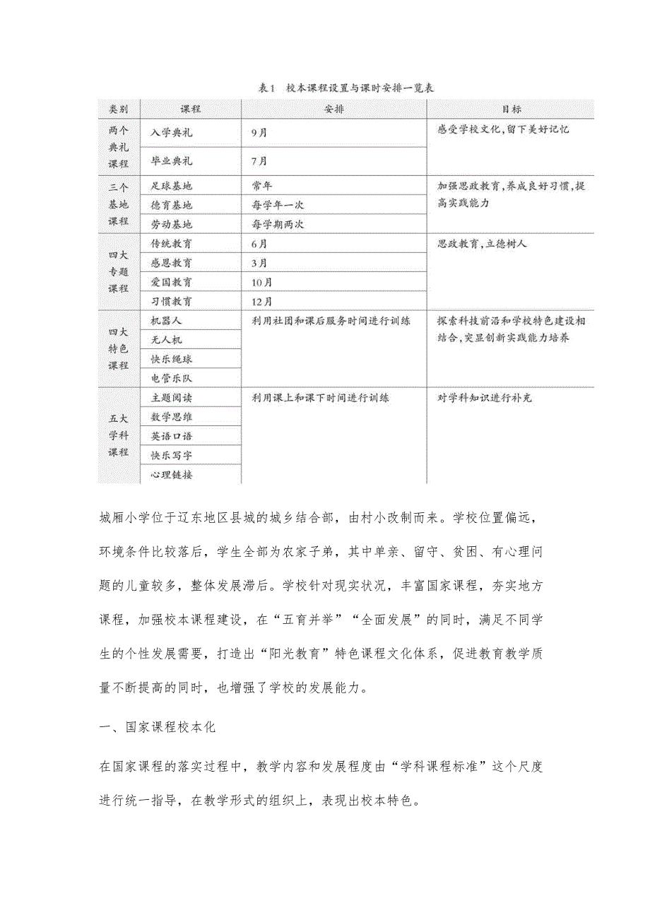 基于学生个性发展需要构建多元校本课程_第2页