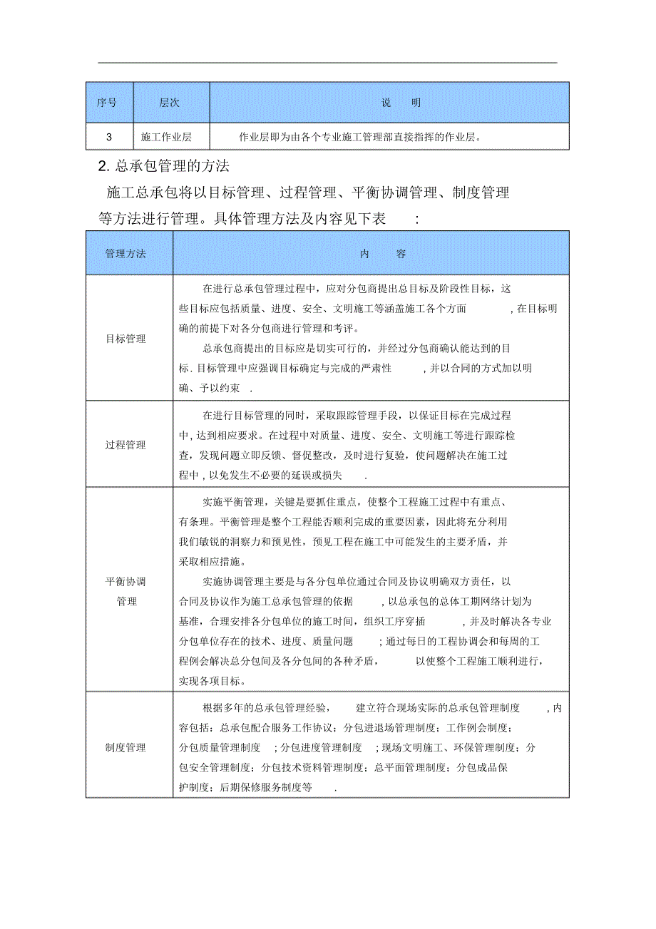 总承包管理方案45221_第3页