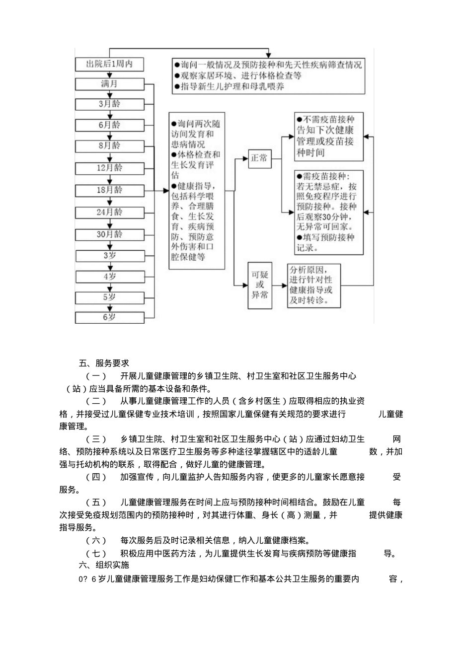 6岁儿童健康管理方案_第4页