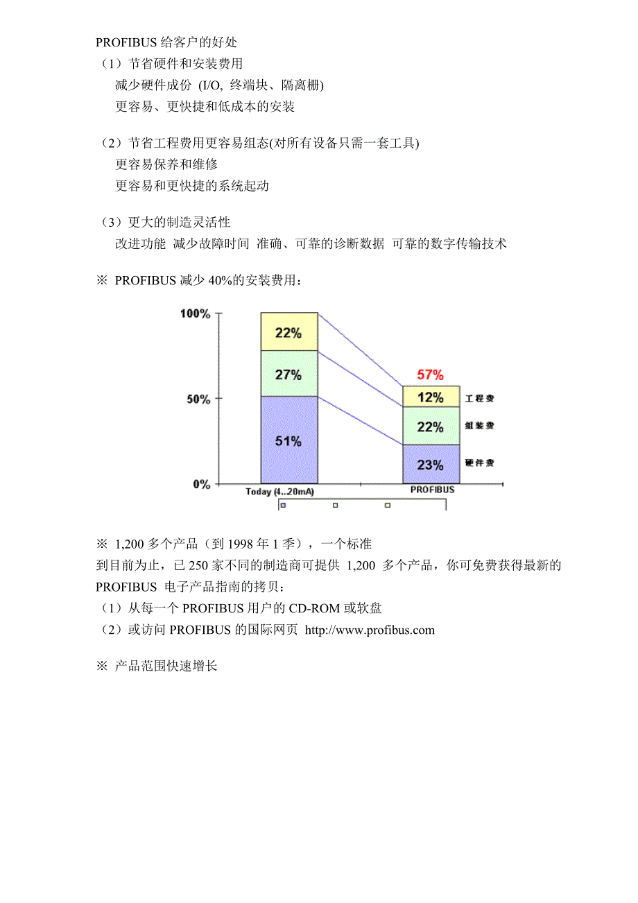 PROFIBUS技术培训2—5章doc15)(1)_第2页