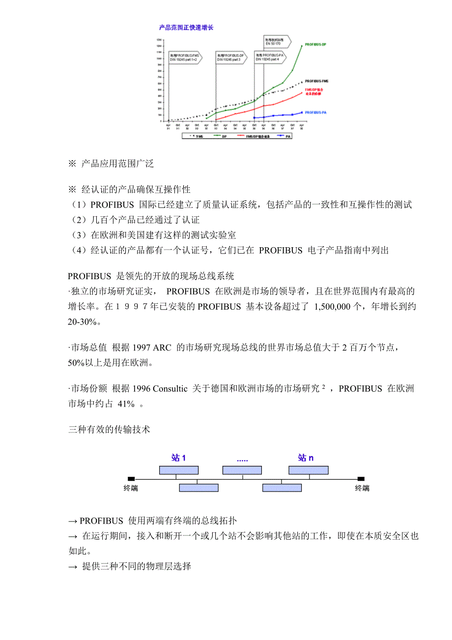 PROFIBUS技术培训2—5章doc15)(1)_第3页