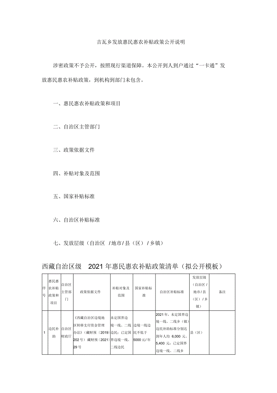 吉瓦乡发放惠民惠农补贴政策公开说明_第1页