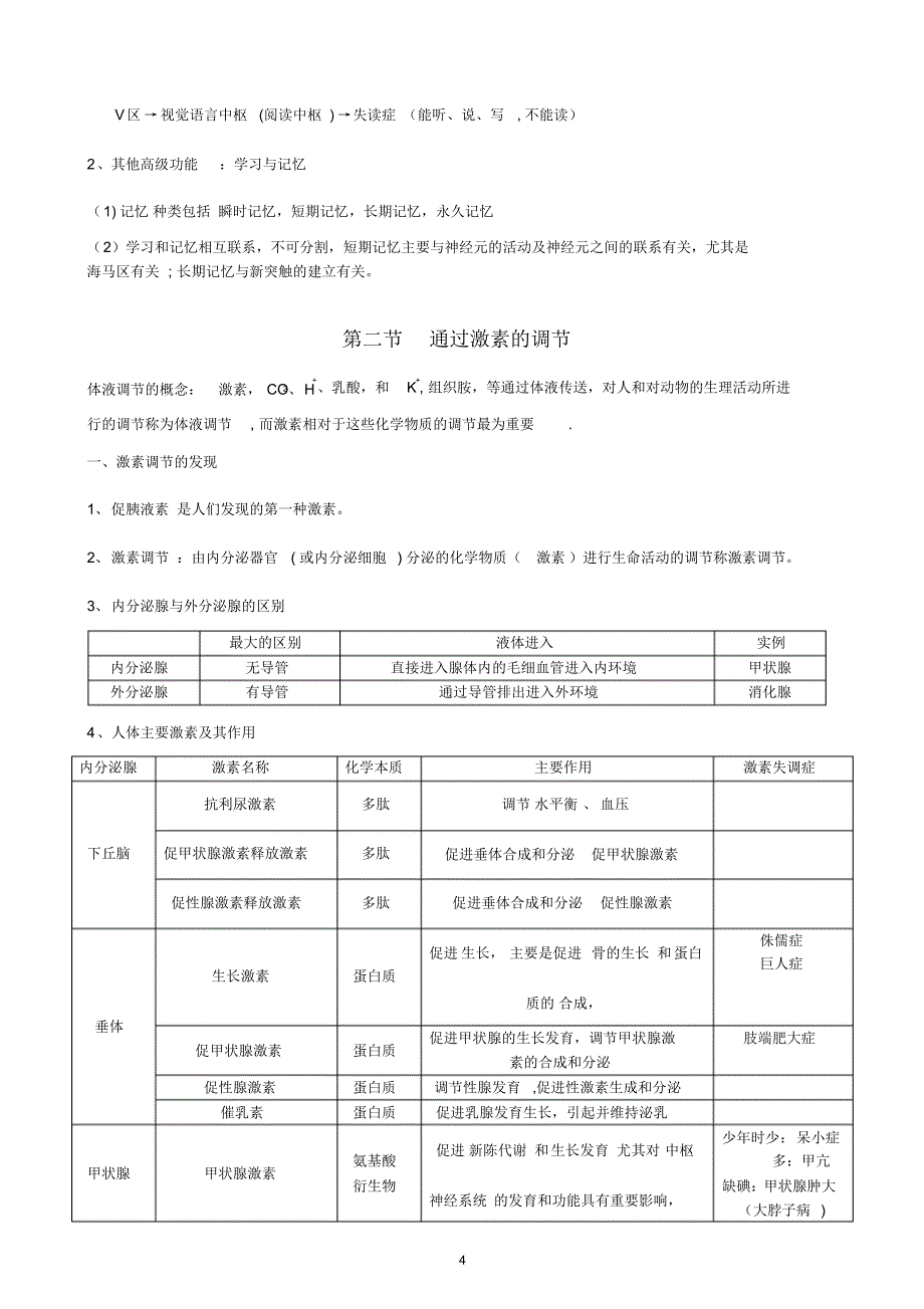 必修3第二章动物和人体生命活动的调节(知识点)_第4页