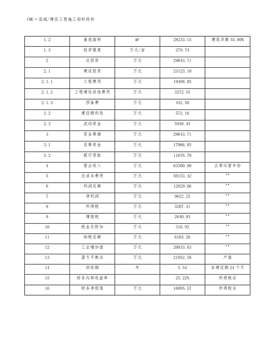 煤矸石公司建设工程施工招标投标（模板）_第4页