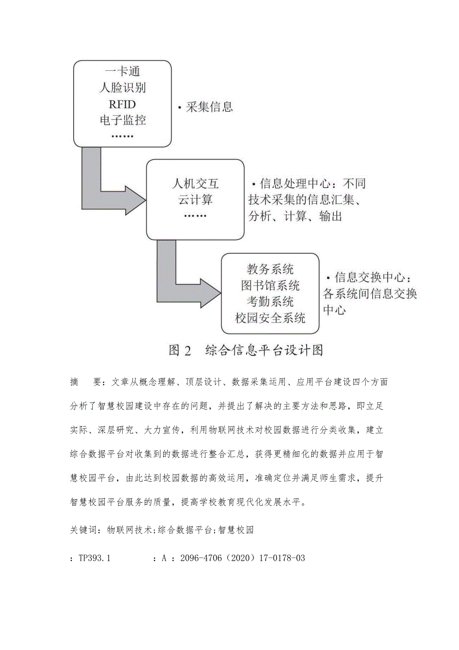 基于物联网技术的智慧校园综合数据平台构建_第2页