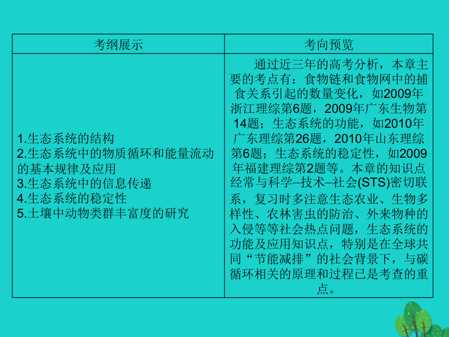 高三生物一轮复习第五章生态系统的结构（第1课时）精品优质课件（必修3）_第3页