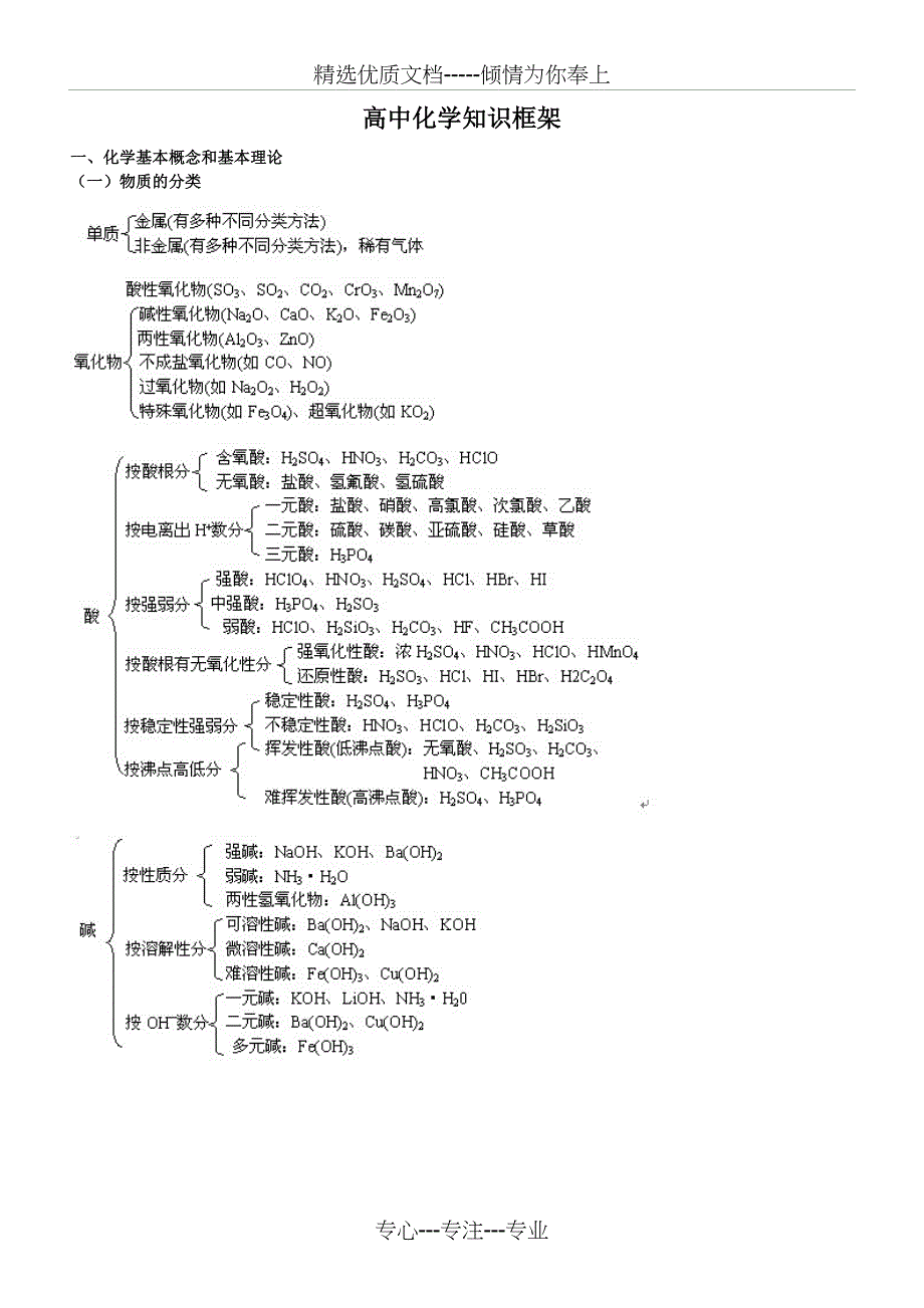 高中化学知识框架(共33页)_第1页