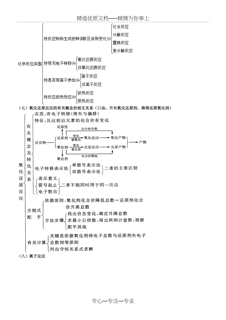 高中化学知识框架(共33页)_第4页