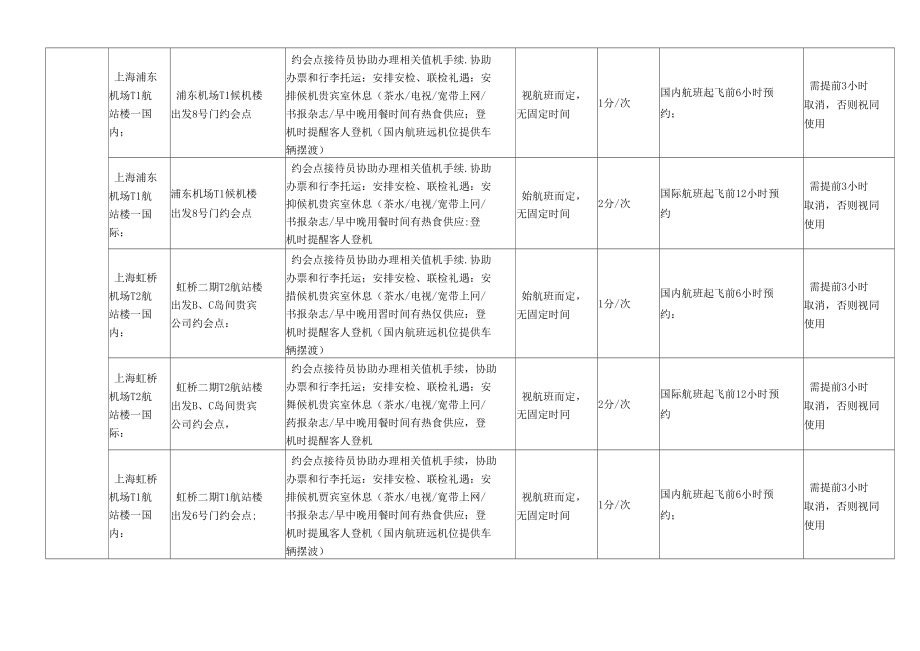 （可编）机场服务信息一览表_第4页