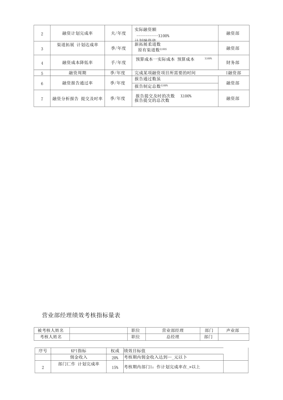 （可编）投资证券人员绩效考核_第3页