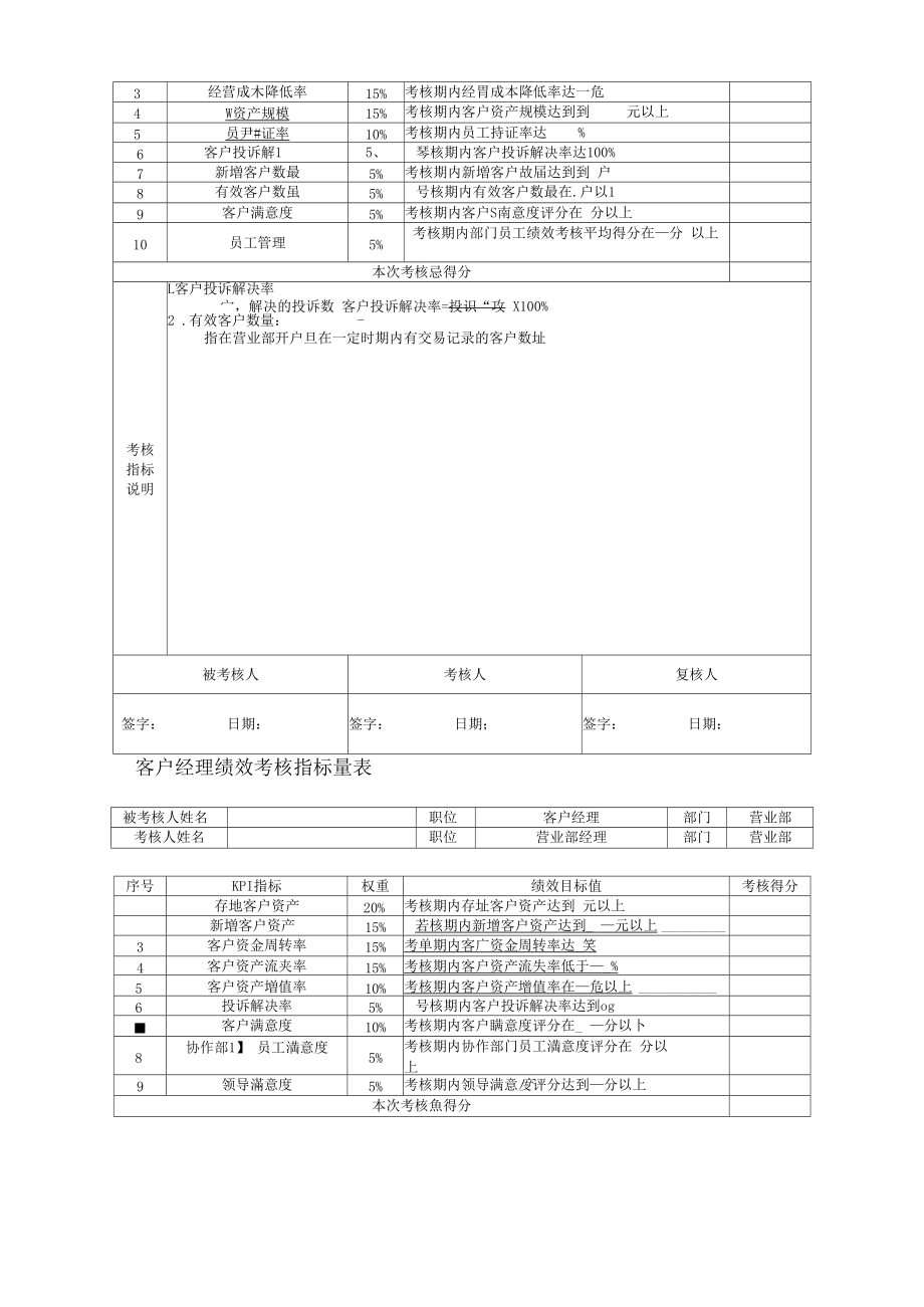 （可编）投资证券人员绩效考核_第4页