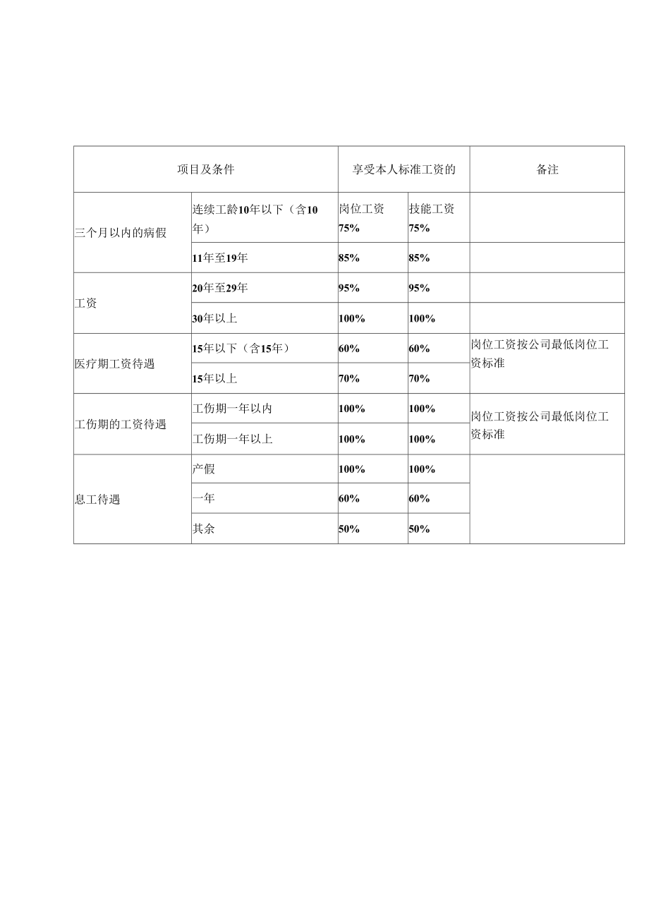 （可编）考勤管理制度流程_第4页