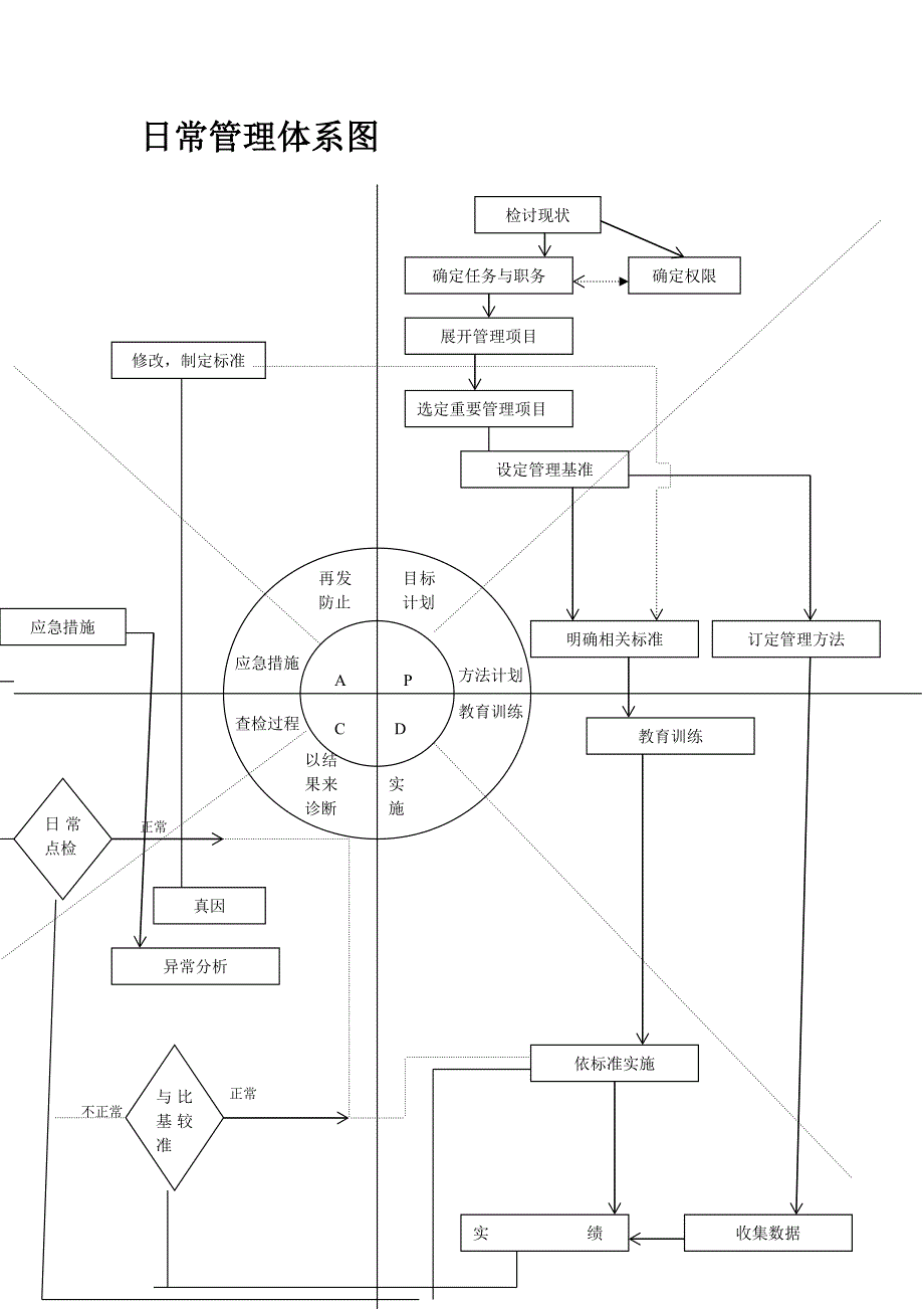 某企业部门日常管理_第2页