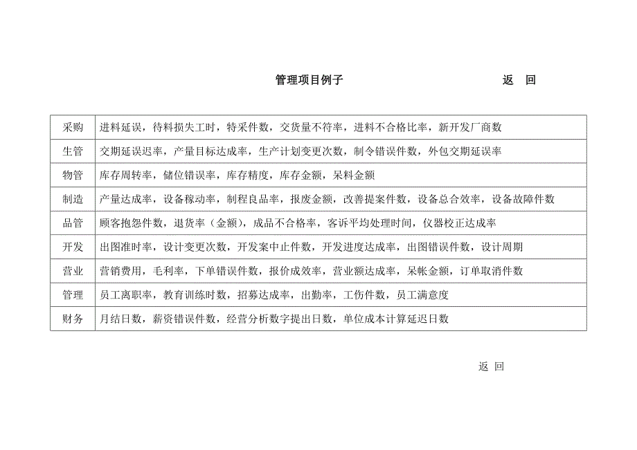 某企业部门日常管理_第3页