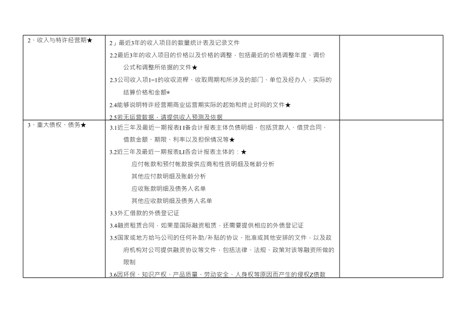 尽职调査需提供的相关文件资料清单（财务部分）_第2页