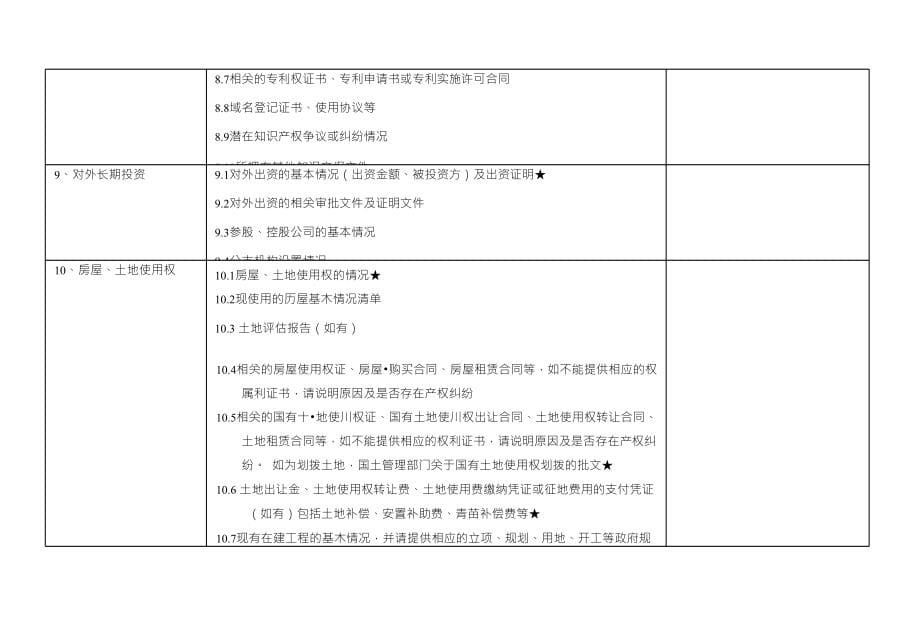 尽职调査需提供的相关文件资料清单（财务部分）_第5页