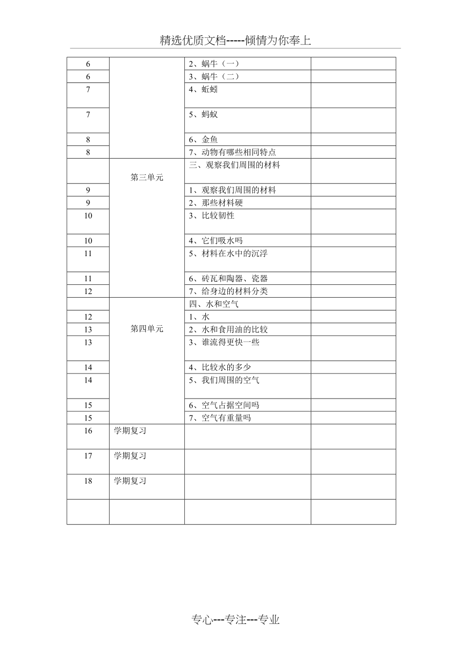 教科版小学《科学》三年级上册教学计划及进度(共2页)_第2页