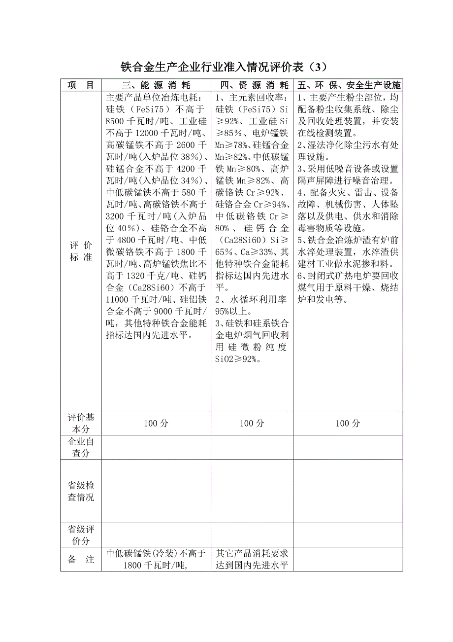 铁合金、电解锰生产企业行业准入情况评价表_第3页