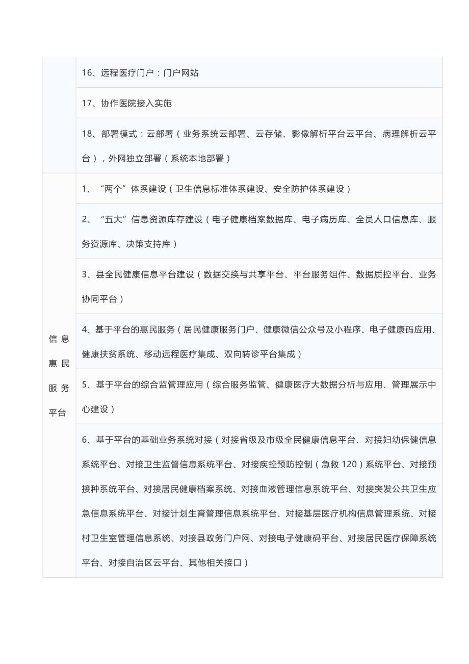 县级医共体信息化整体解决（中国电信）_第3页