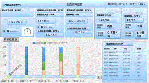 全面预算流程监管