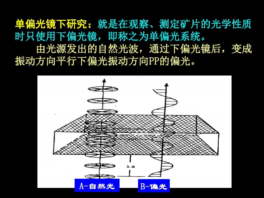 地质资料第5章续-晶体矿物光学性质ppt_第3页