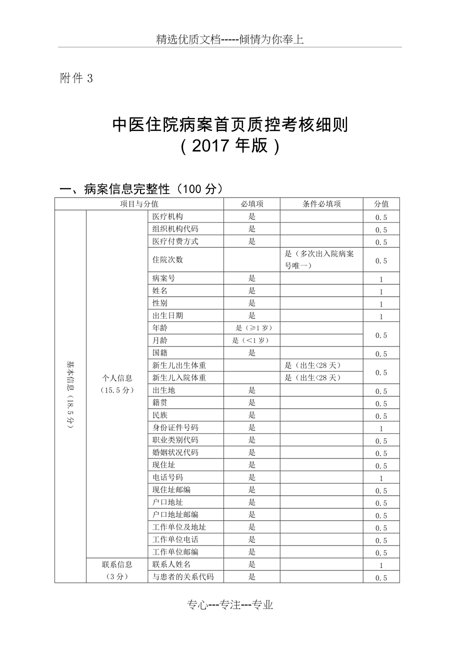 中医住院病案首页质控考核细则(2017年版)(共6页)_第1页