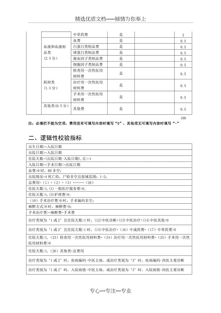 中医住院病案首页质控考核细则(2017年版)(共6页)_第5页