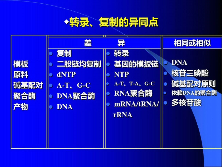 基因的转录、转录后加工及逆转录ppt课件[精选]_第3页