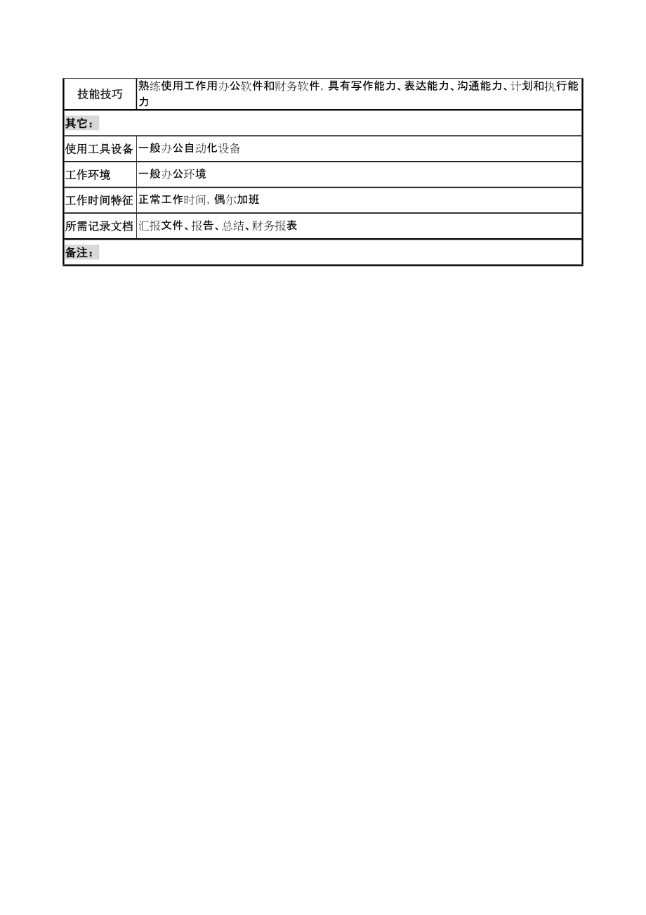 通信行业-财务部-预算&绩效管理岗位说明书_第3页