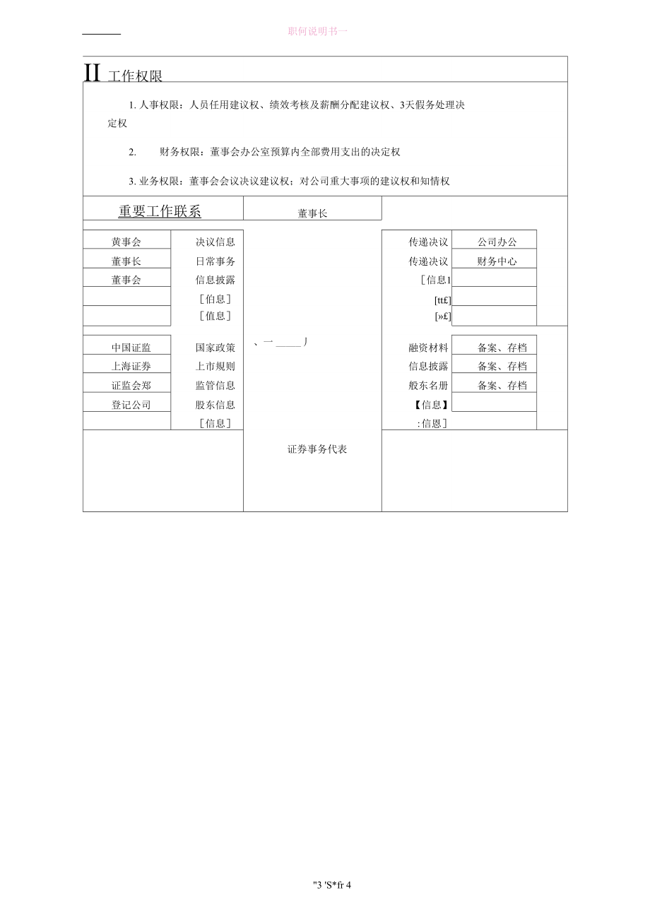 （可编）职位说明书—董事会秘书_第4页