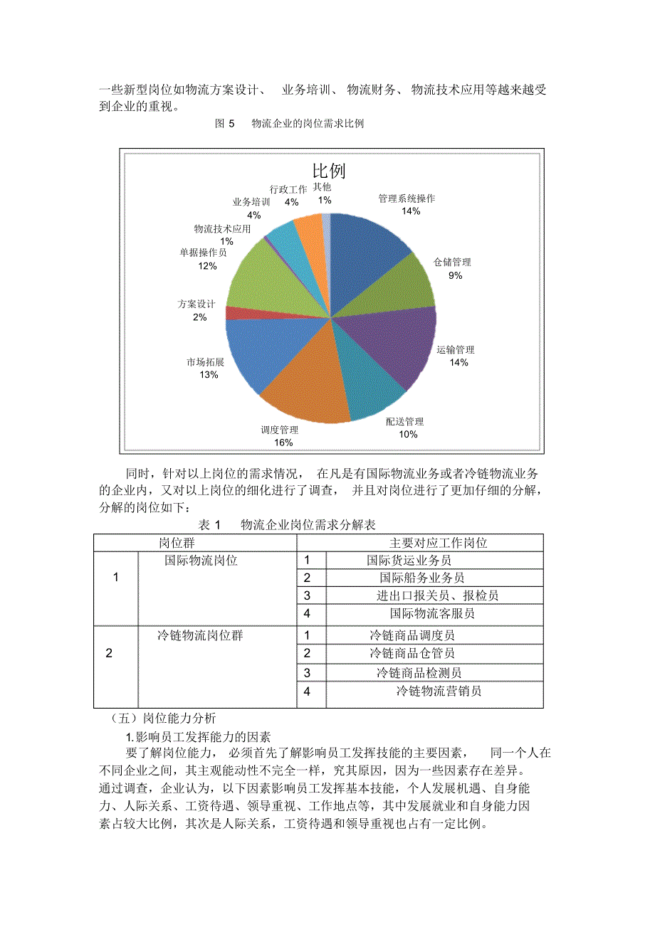 （可编）物流管理专业人才需求与专业改革调研报告_第4页