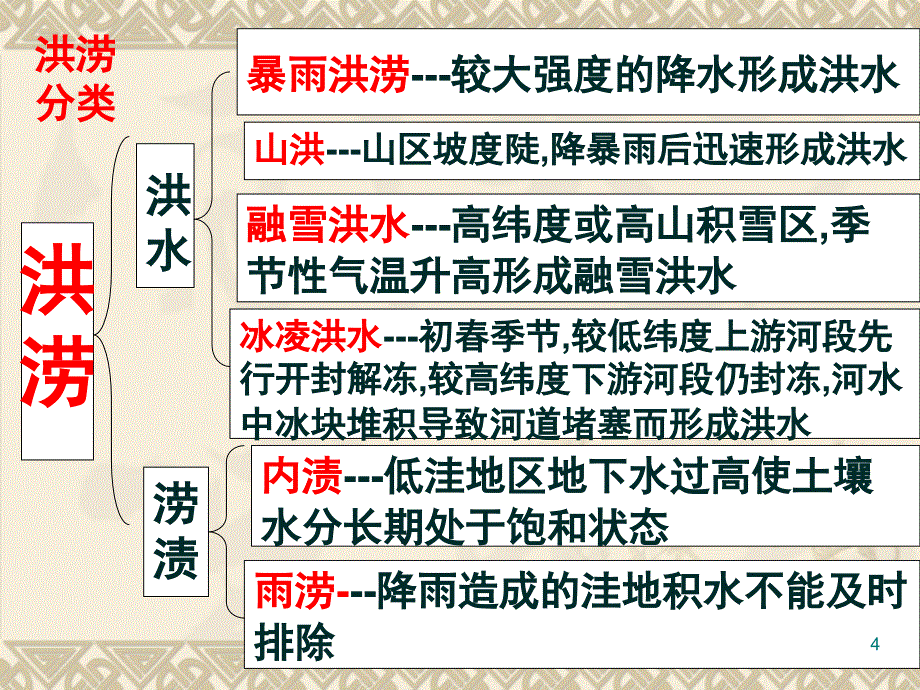 高中地理中国的水文灾害 人教版选修5（课堂PPT）_第4页