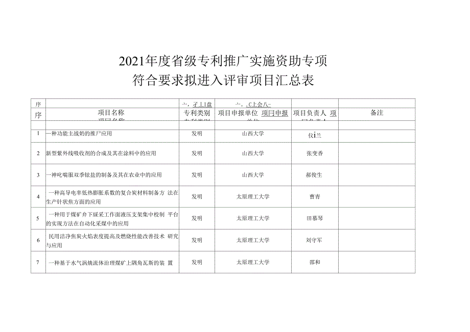 （可编）2021年度省级专利推广实施资助专项_第1页