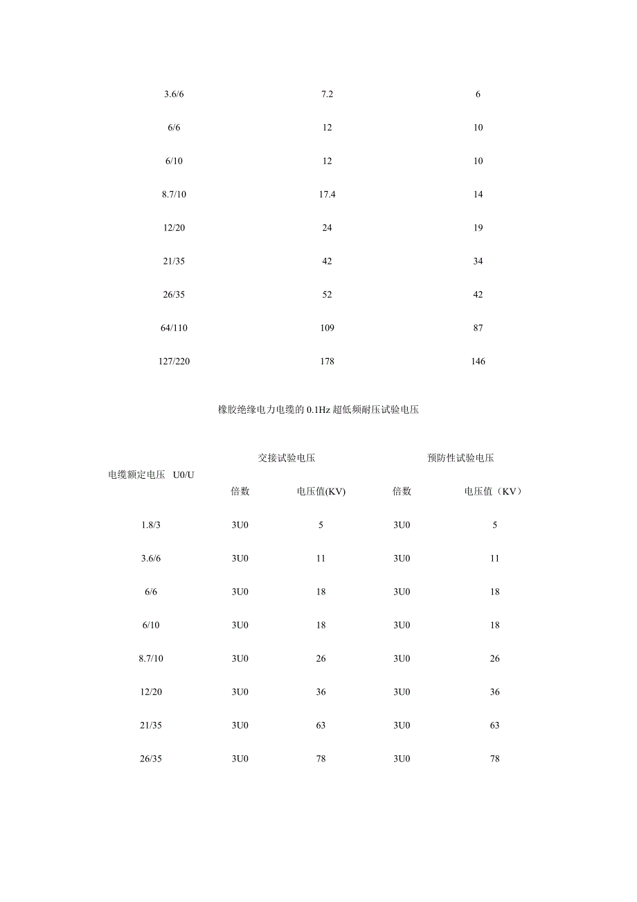 运行耐压设备查询表_第4页