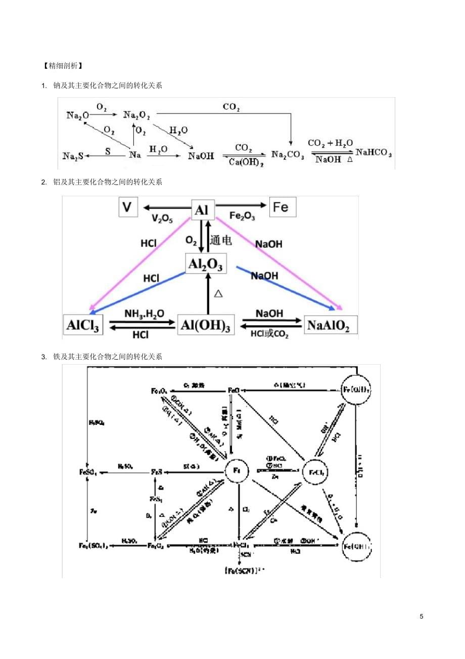 （可编）高中化学最困难考点系列考点常见金属元素的单质及其化合物的综合应用新人教必修_第5页