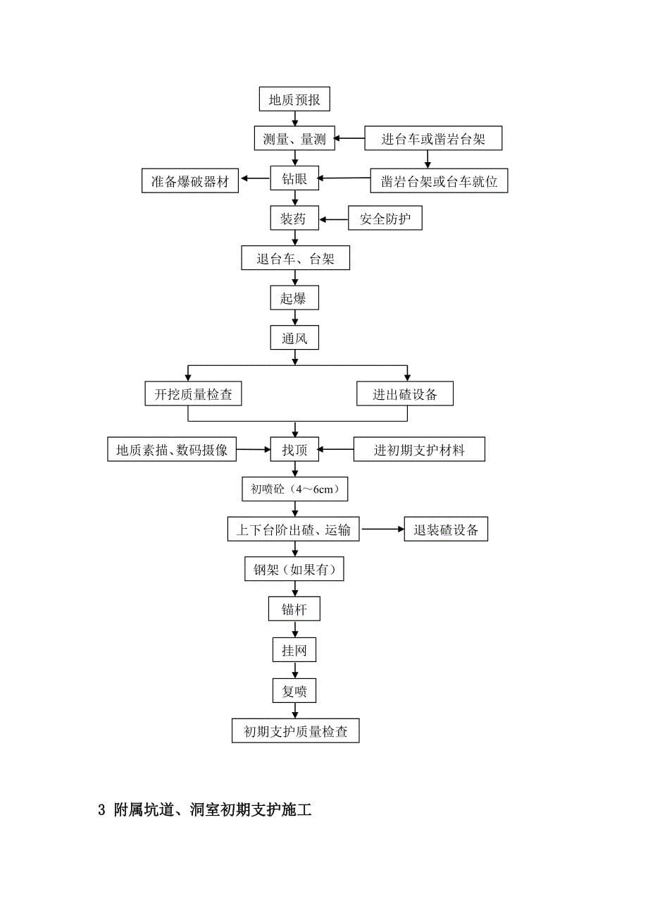 辅助坑道及附属洞室工艺流程设计_第5页