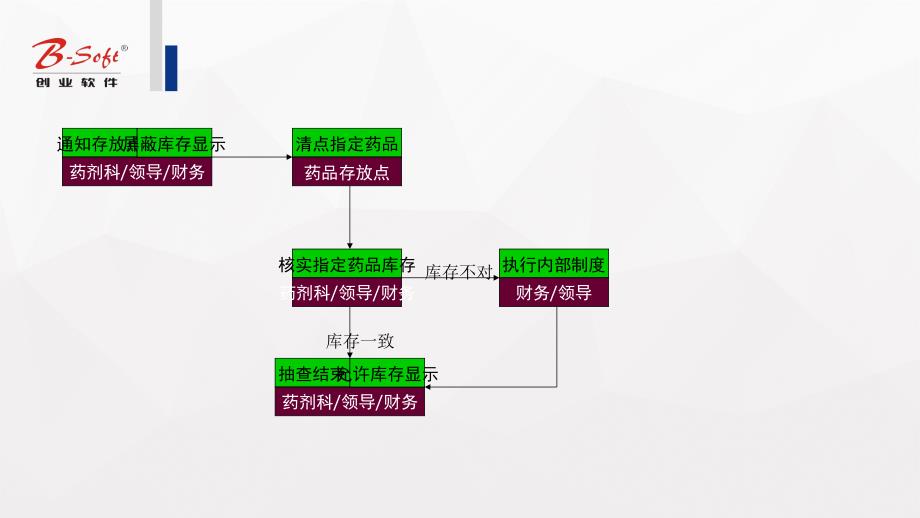 国家政策 - 副本_第4页