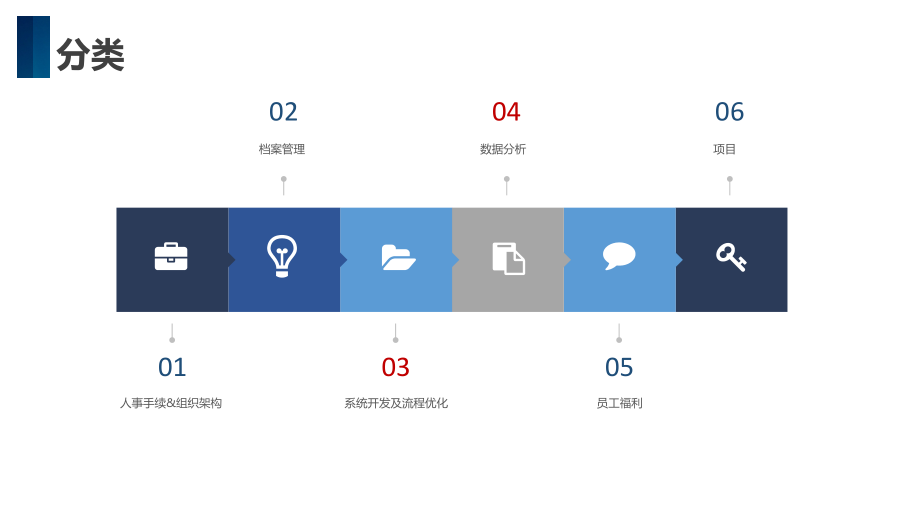 SSC工作梳理_第2页