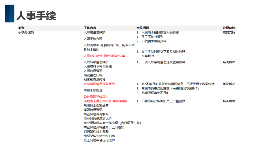 SSC工作梳理_第3页