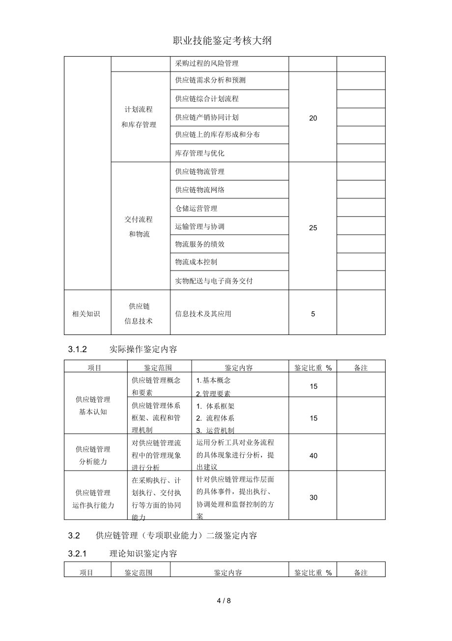 （可编）职业技能鉴定考核大纲_第4页