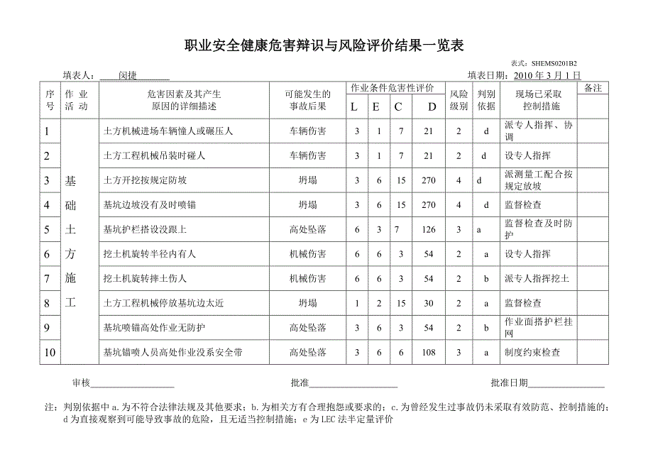 1安全健康危害辩识_第2页