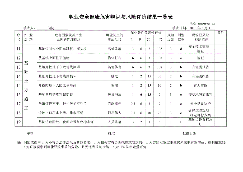 1安全健康危害辩识_第3页