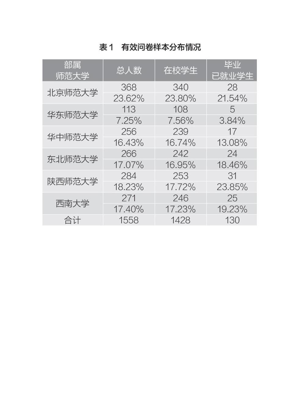 师范生公费教育政策保障机制研究_第2页