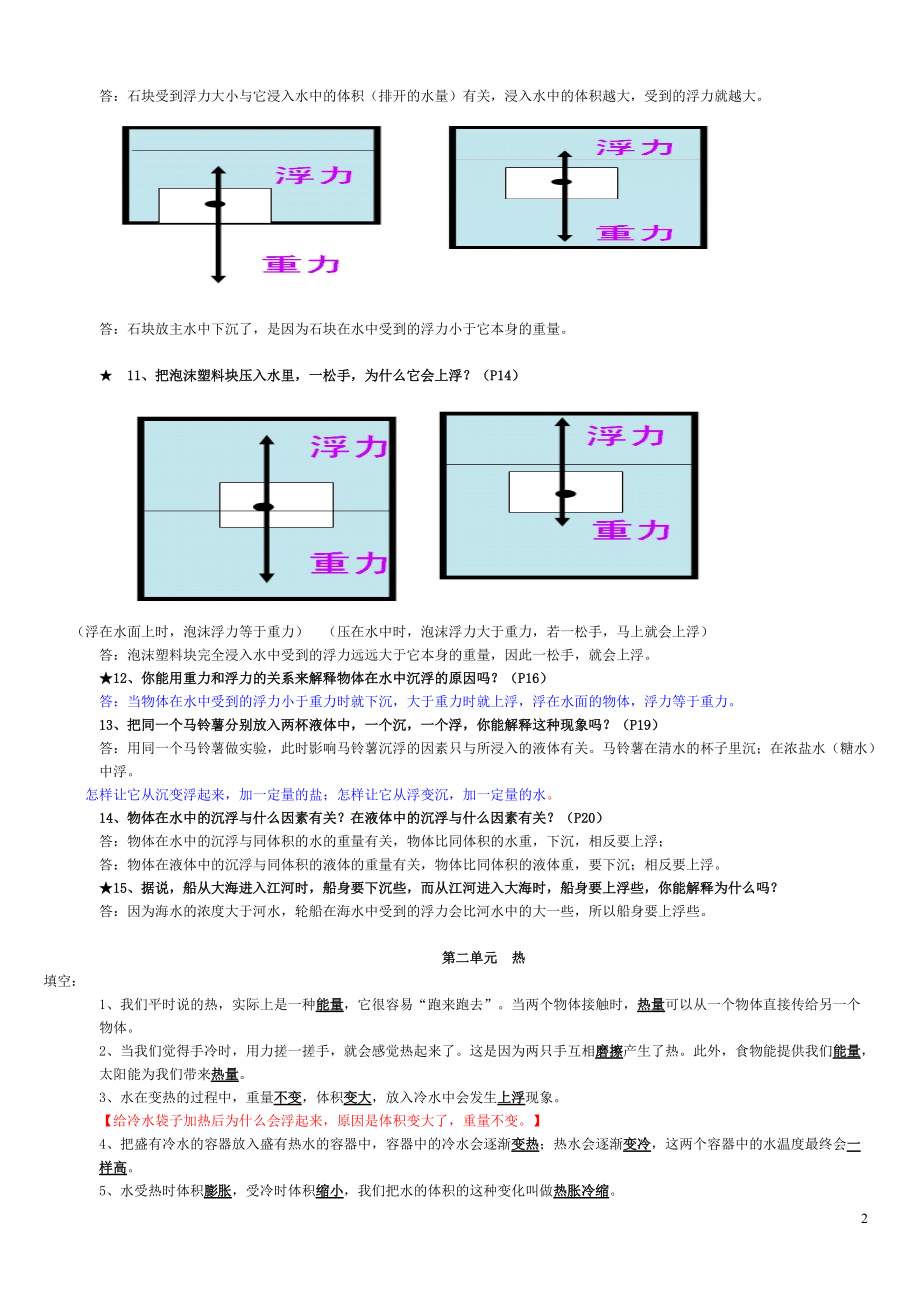 五年级下册科学 复习资料_第2页