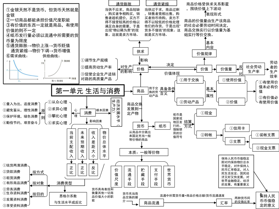 政治必修一知识点整理图片