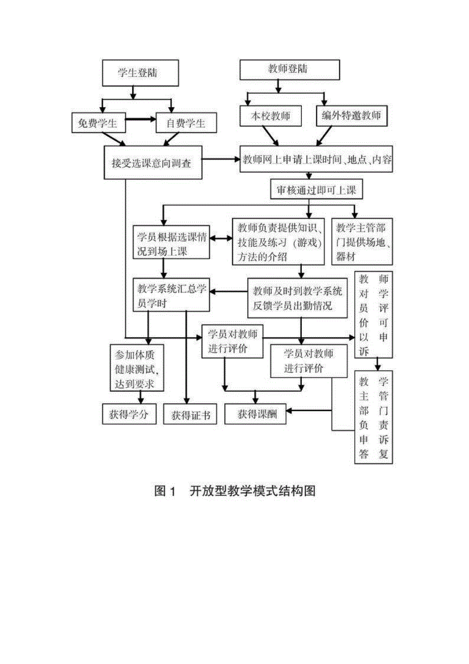 开放型体育教学模式的理论探讨_第2页