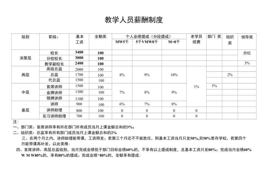 市场人员薪酬制度_第4页